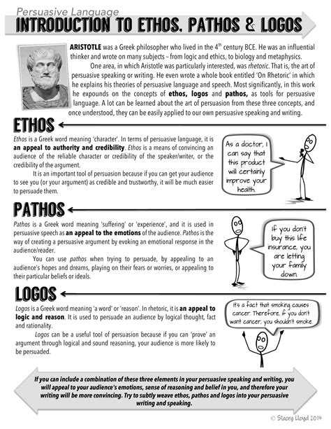 introduction to ethos pathos and logos worksheet answers stacey lloyd 2014